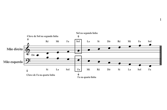 partitura de piano