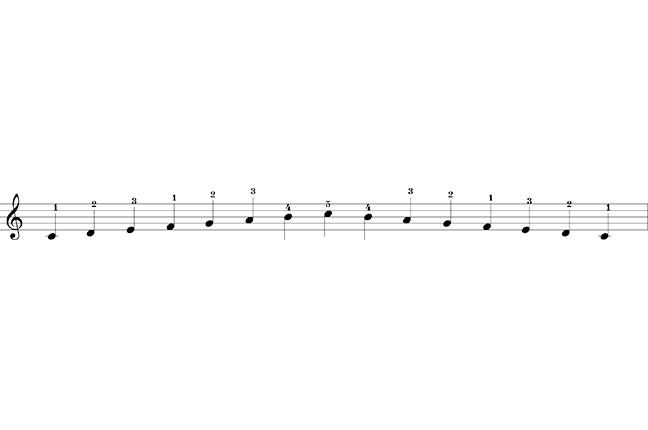 Escala piano