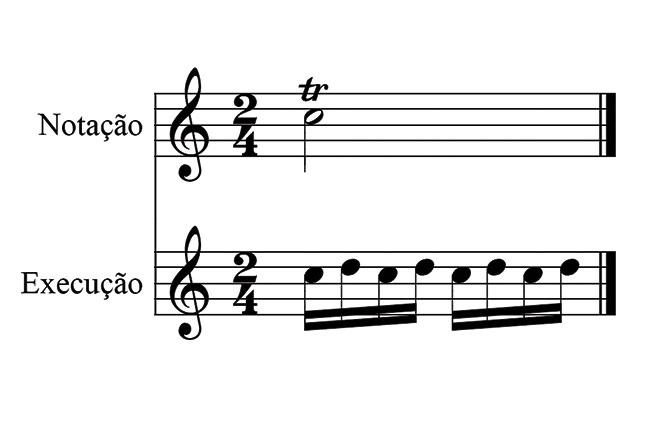 Exemplo 1 Ornamentos - piano