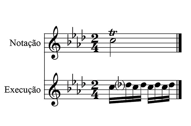Exemplo 2 Ornamentos - piano