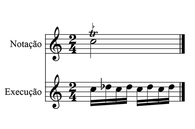 Exemplo 3 Ornamentos - piano