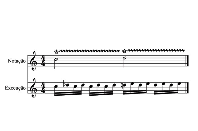 Exemplo 4 Ornamentos - piano
