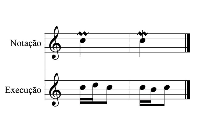Exemplo 6 Ornamentos - Piano