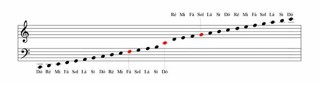 altura das notas em uma partitura altura das notas em uma partitura