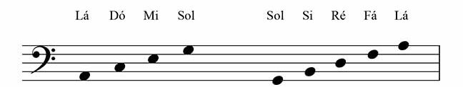 como decorar posição das claves de fá como decorar posição das claves de fá