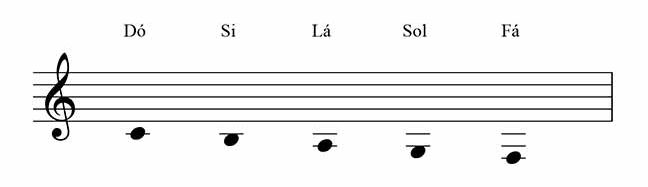 linhas suplementares inferiores linhas suplementares inferiores