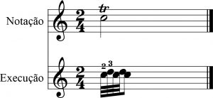 notas para trinado no piano