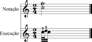 trinado no piano dividido em partes
