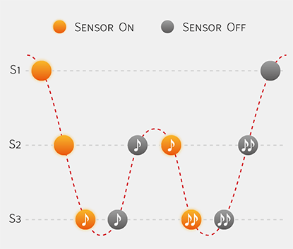Detecção de teclas com triplo sensor